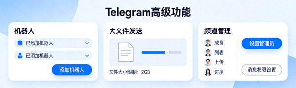 展示Telegram电脑版高级功能如机器人、大文件发送、频道管理的界面概览